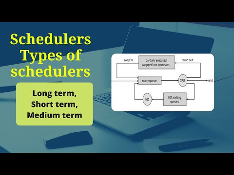 image-What is short term medium term and long term financial goals?