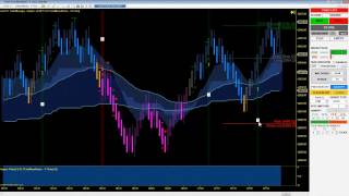 Overview of the Raptor 2.0 Trading Signals