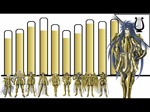 The POWER of the 12 Golden Saints of Lost Canvas - Saint Seiya