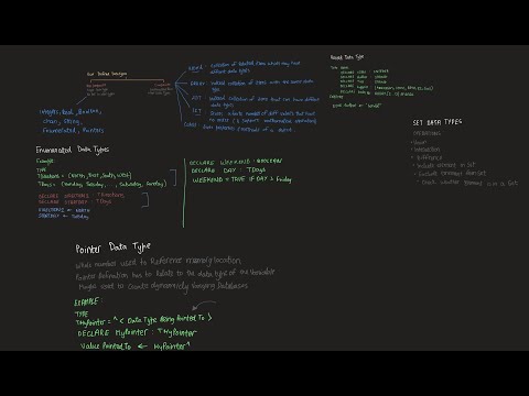 Data Representation - User Defined Data Types Part 1 - (A Level Computer Science Made Easy  (A2) )