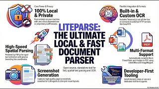LiteParse高速ローカル文書およびPDFパーサーチュートリアル