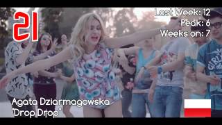 Aqua Charts: Top 50 (01/12/2014)