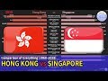 Hong Kong Vs Singapore Comparison Of Everything 1960 2018