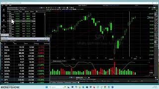 Mastering Gaps & Breakouts: Five New Patterns