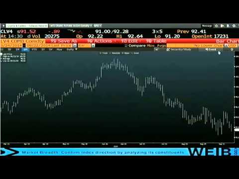 Sep 22nd Daily Stock Market Recap by Tom O'Brien on TFNN   2014
