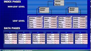 Download the video "Microsoft SQL Server Index Architecture"
