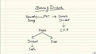 Basics of Dividend Decision - introduction