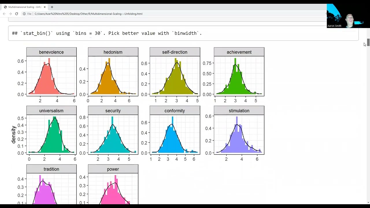 Multidimensional Scaling - Unfolding