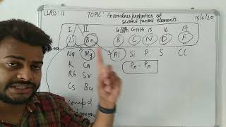 Anamolous properties of  2 nd period elemnts