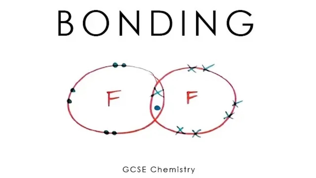 Watch video Bonding (Ionic, Covalent & Metallic) - GCSE Chemistry Now Bonding (Ionic, Covalent & Metallic) - GCSE Chemistry