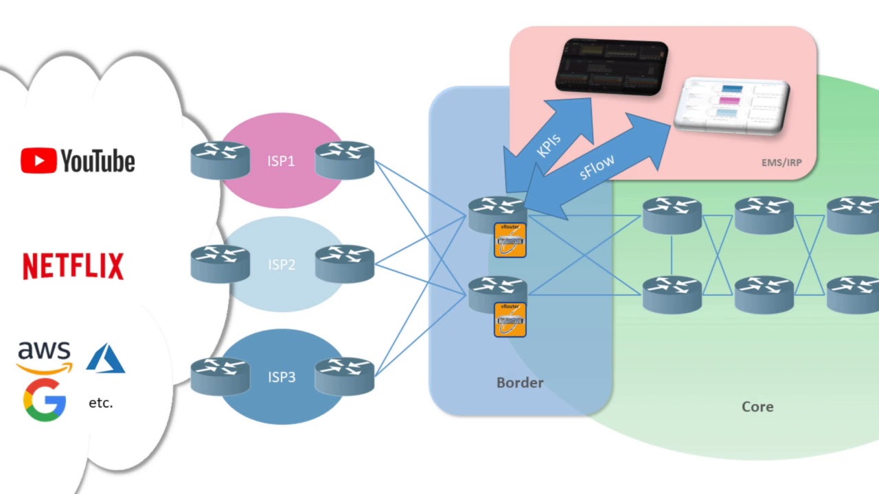 6WIND Border Router Software Demo