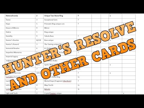 GAMBLING HUNTER'S RESOLVE AND OTHER DIV CARDS | GAMBLE | DIVINATION CARDS | POE | PATH OF EXILE