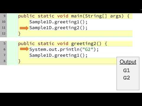 Tracing Method Calls In Java Visualizing A Call Stack