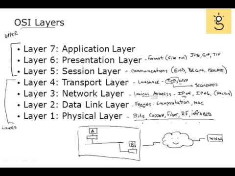 1 Information Systems Operations