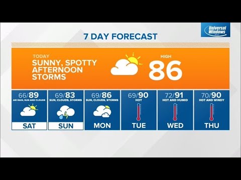 Friday Sunrise Live Doppler 13 Indiana forecast - July 15, 2022