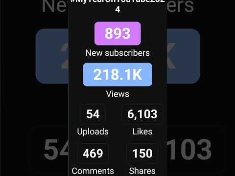 thank you for the support in 2024 :) #msm #MyYearOnYouTube2024