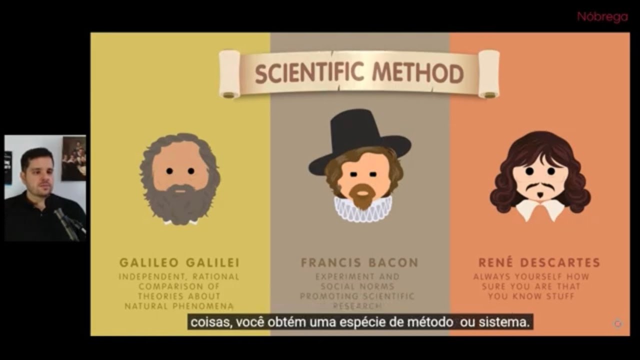 GALILEU GALILEI , FRANCIS BACON e RENÉ DESCARTES: Origem do Método Científico