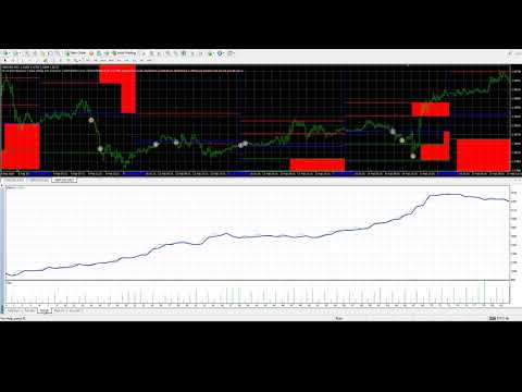Video Pivot Point Breakout Tracker