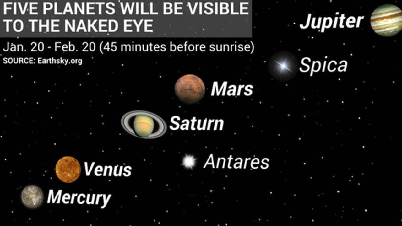 Five Planets Align in the Sky - Orbiter Space Flight Simulator (beta) 2016