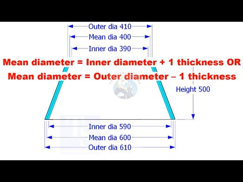 HOW TO FABRICATE AN ADJUSTABLE PIPE STAND FOR LOW COST TUTORIAL