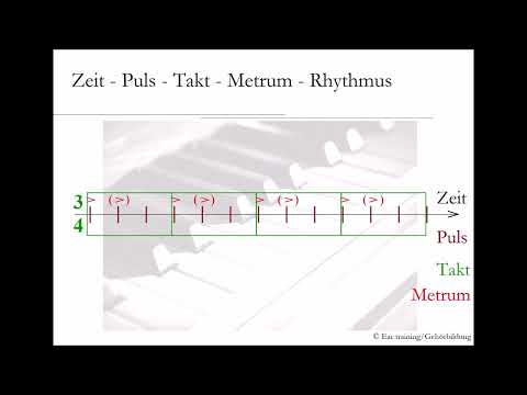 Der Zusammenhang von Zeit - Puls - Takt - Metrum und Rhythmus in der Musik | Musiktheorie