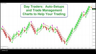 Day Traders : Get Your Goal - How Automated Setups Can Help Your Trading