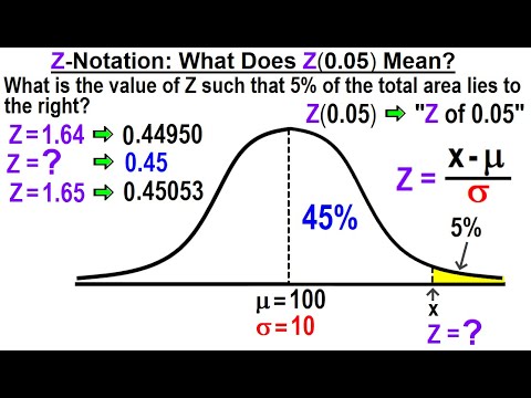 Statistics Ch 6 The Normal Probability Distribution 1 of 28 What is the Normal Probability Dist