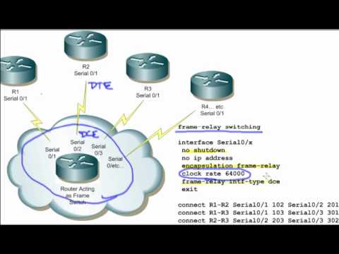 Configure router to be a Frame Relay Switch