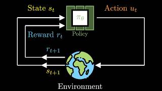 Policy Gradient in One Minute