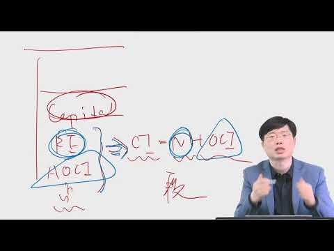 CFA L1-FRA-09 IASB General Requirements for Financial Statements（1）