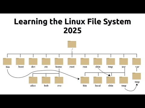Learning The Linux File System 2025