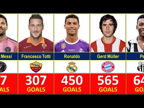 BEST CLUBS AND THEIR ALL TIME TOP GOALSCORERS