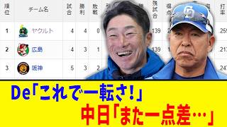 【4月1日】最新セリーグ順位表～De「これで一転さ！」中日「また一点差…」～