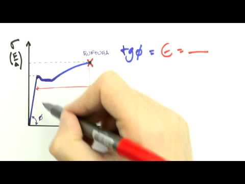 Me Salva! EQI06 - Elasticidade - Física Geral - Mecânica