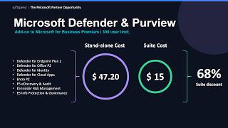 Microsoft Defender & Purview Suite
