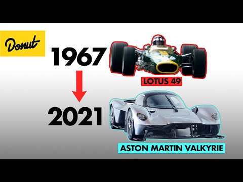 Thumbnail for How Cosworth Built the World’s Best Engines For Decades by Cosworth