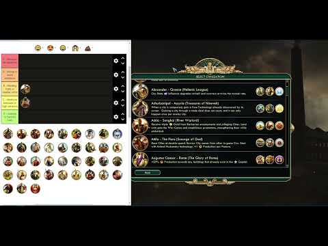 Civ 5 Leader Tier List