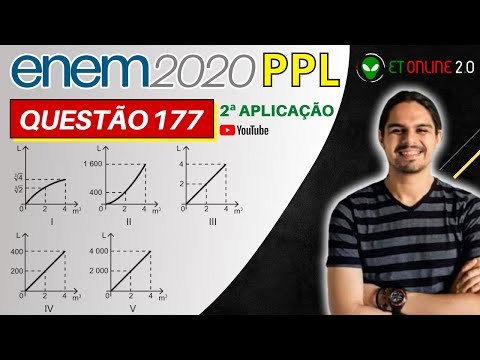 ENEM PPL 2020 - questão 177 (Matemática: Análise de gráfico) - Caderno cinza.