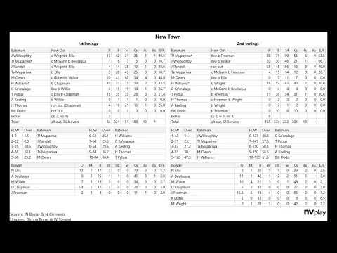 CTPL 1st Grade - New Town v Lindisfarne (Day 2, Session 2 and 3)