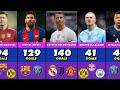 Champions League Best Scorers In History | TOP 30