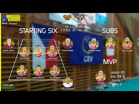 SESTŘIH 2018: VK Dukla Liberec - Calzedonia Verona