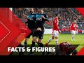 FACTS & FIGURES | PSV won 18 keer in Alkmaar