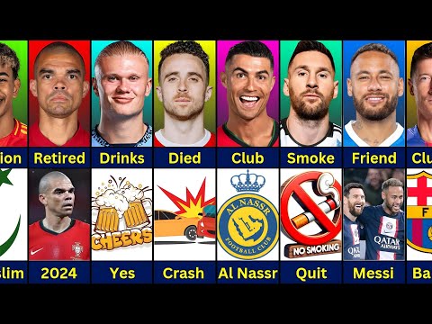 Comparison: Ronaldo vs Diogo Jota vs Messi vs Pepe vs Neymar vs Haaland vs Yamal vs Lewandowski