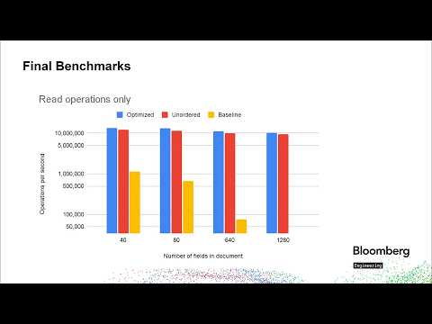 Building a High-Performance Binary Serialization Format with In-Place Modification - Hamish Morrison