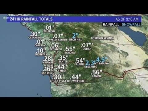 San Diego MicroClimate Forecast: March 27, 2020