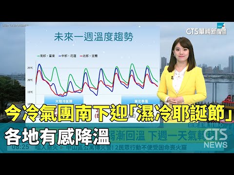 今冷氣團南下迎「濕冷耶誕節」　各地有感降溫