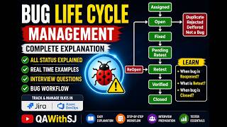 Bug Life Cycle Explained | Defect Life Cycle in Software Testing | Man