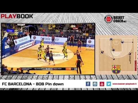 Basket Coach Playbook: rimessa da fondo FC Barcelona
