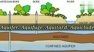 Aquifer | Aquifuge | Aquitard | Aquitard | Irrigation engineering | civil Engineering | Shiwani Jha