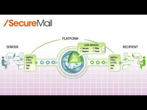 DataMotion: Company Overview